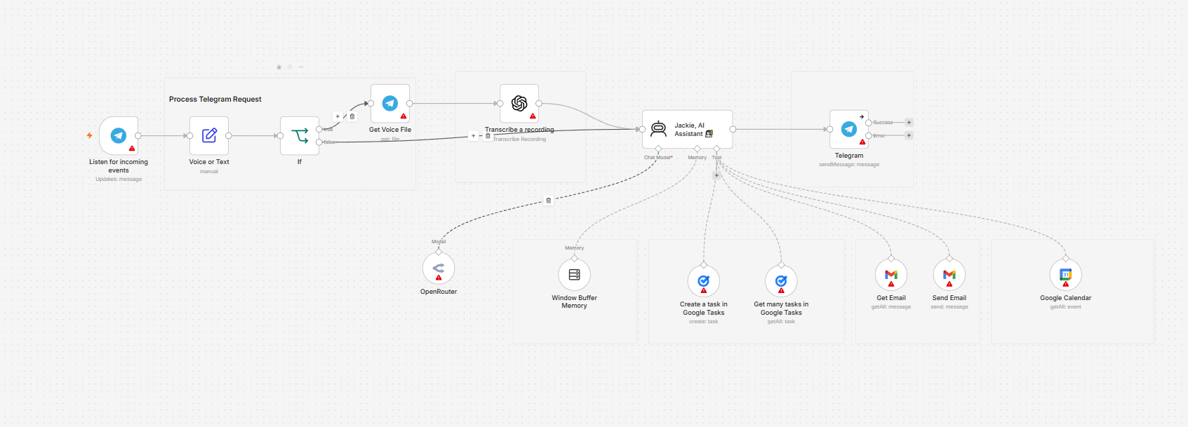 Personal Life Manager on Telegram